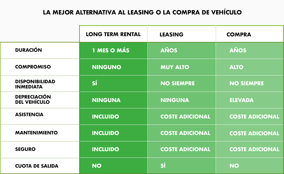 LTS_vs_Leasing_Buying_Table.jpg
