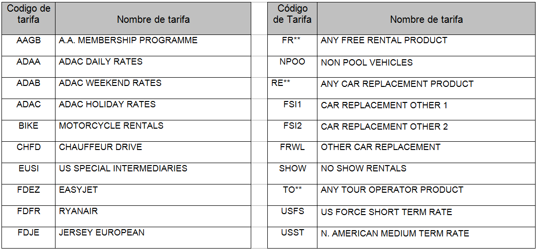 codigo tarifa2.png